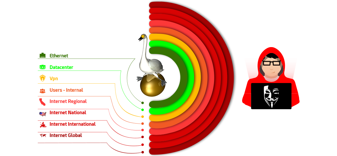Hop Sphere Radius - A Digital Border Wall