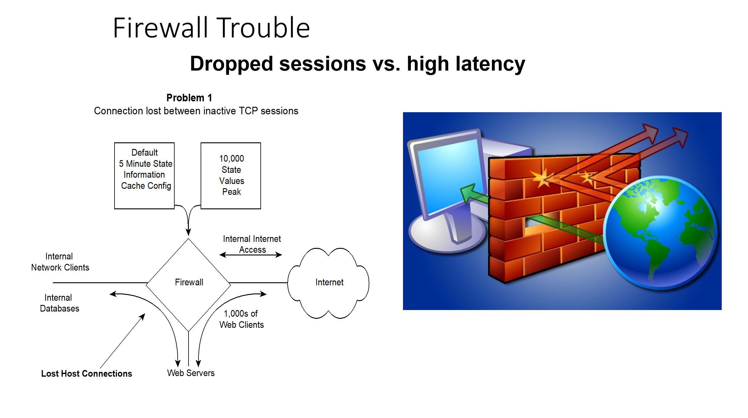 Firewall Trouble — Problem 1: Dropped sessions vs. high latency when default 5 minute state cache drops connections between inactive TCP sessions