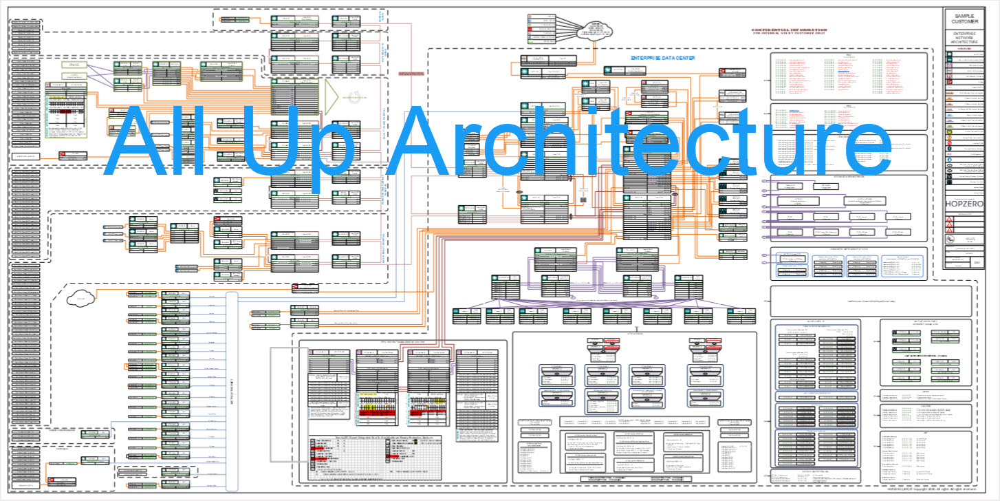 All-Up Architecture — enterprise-wide infrastructure overview
