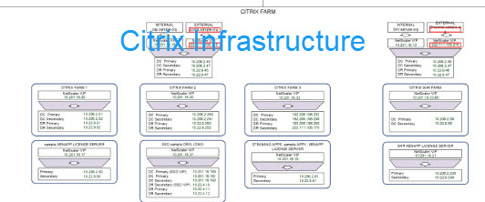 Citrix Systems — Citrix farm infrastructure