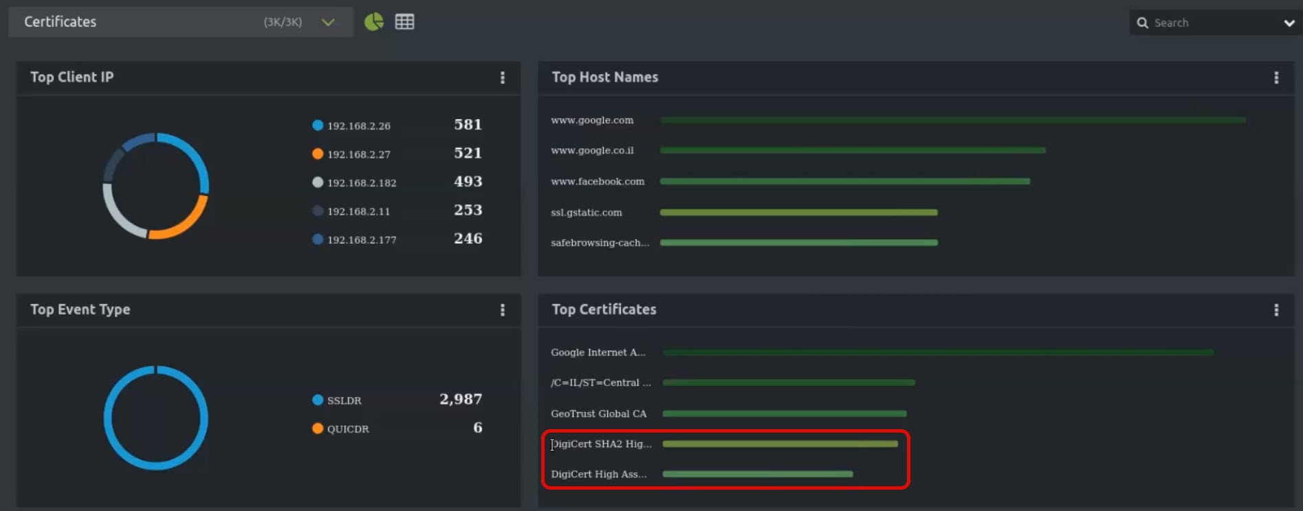 DigiCert Analysis Screen 1