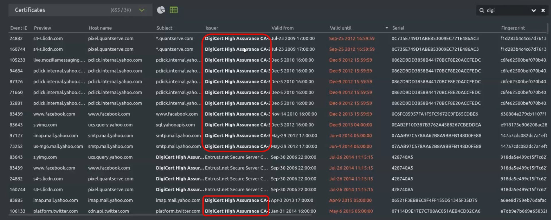 DigiCert Analysis Screen 2