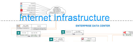 Internet Infrastructure — enterprise data center connectivity