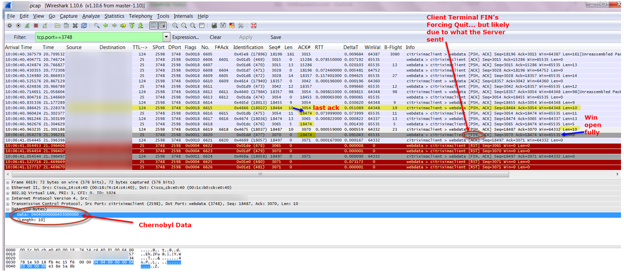 Citrix Chernobyl data analysis results