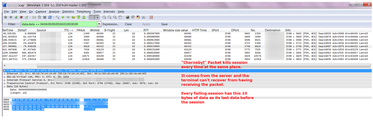 Detailed Citrix Chernobyl packet analysis