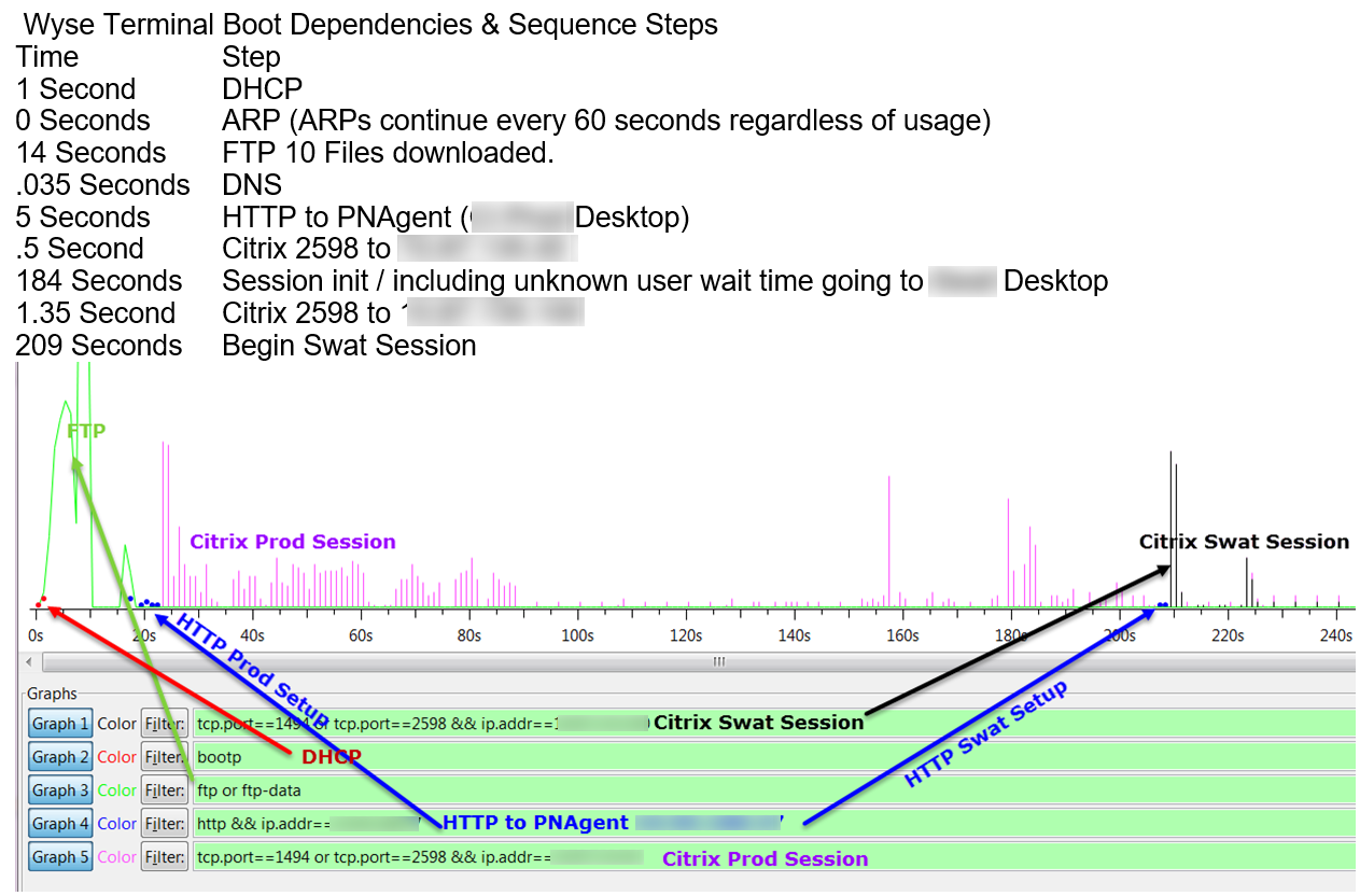Citrix terminal login packet capture