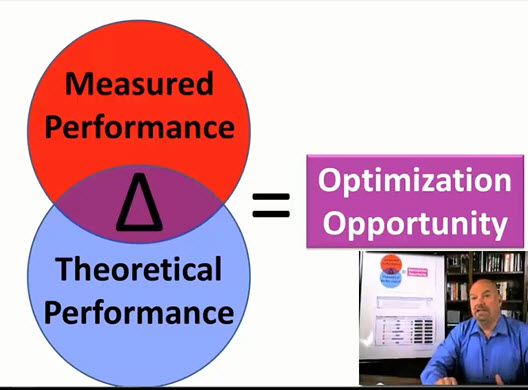 CIO's Oracle Performance Optimization ROI Justification - Save $20M over 5 years