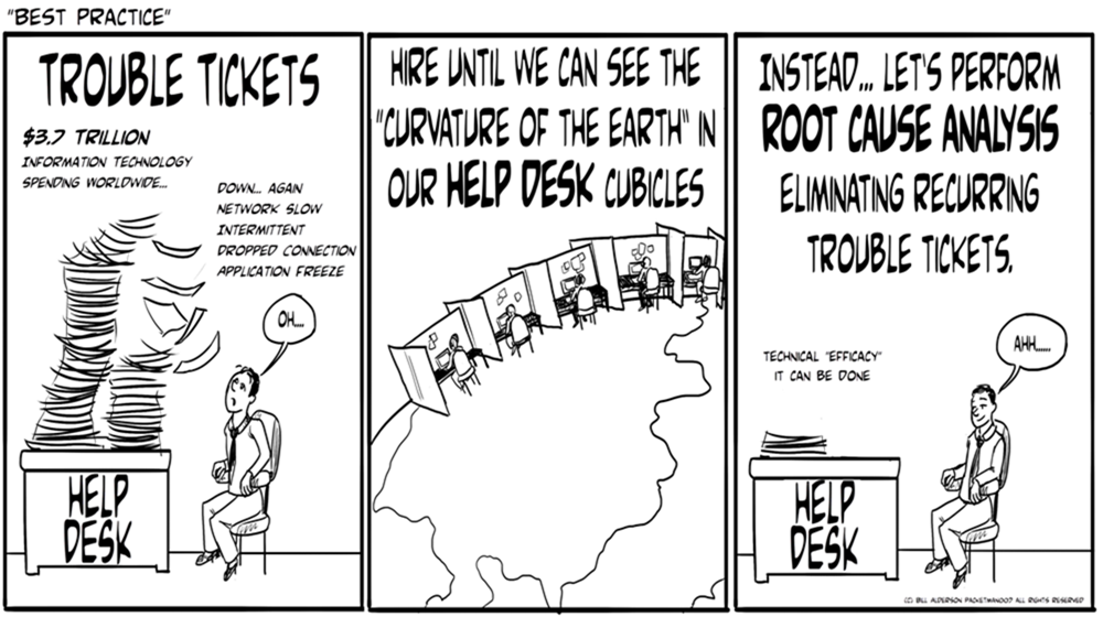 Root Cause Analysis Eliminates Recurring Help Desk Tickets