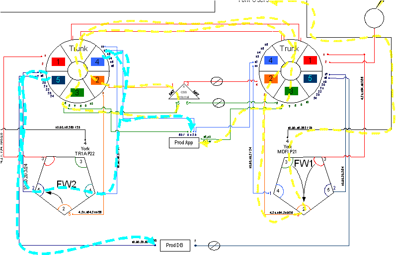Network Redundancy Single Point of Failure